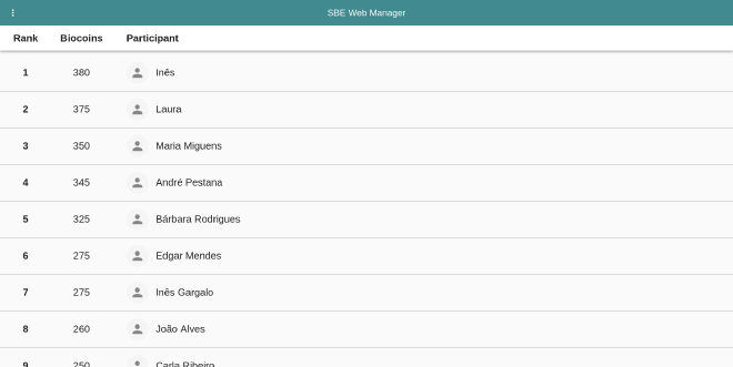 Screenshot of leaderboard screen